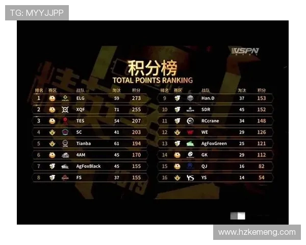 和平精英团队协作排行榜揭晓TES战队荣登第五名引关注